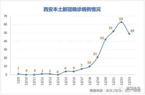 西安疫情紧急中医药再次力挽狂澜附官方预防方剂