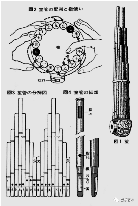 图5 日本现代笙的音位谱字笙谱是以每一根笙苗一个音,是一种音孔位谱