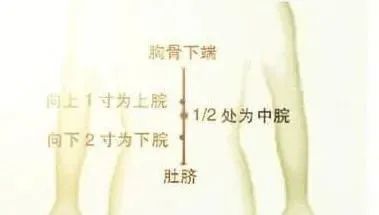 脾胃不和,消化不良,按这几个穴位!