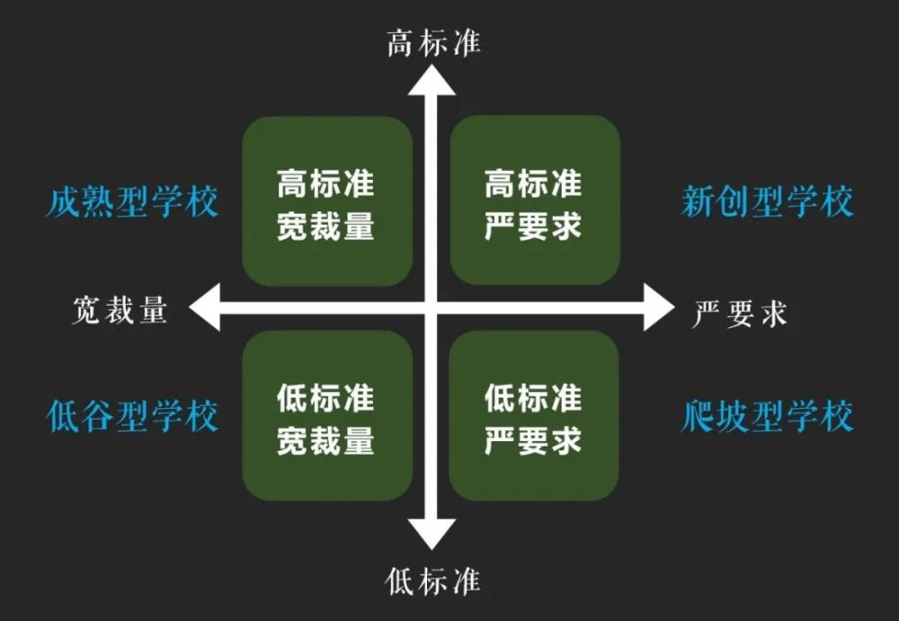 好的学校管理究竟是高标准宽裁量还是低标准严要求头条