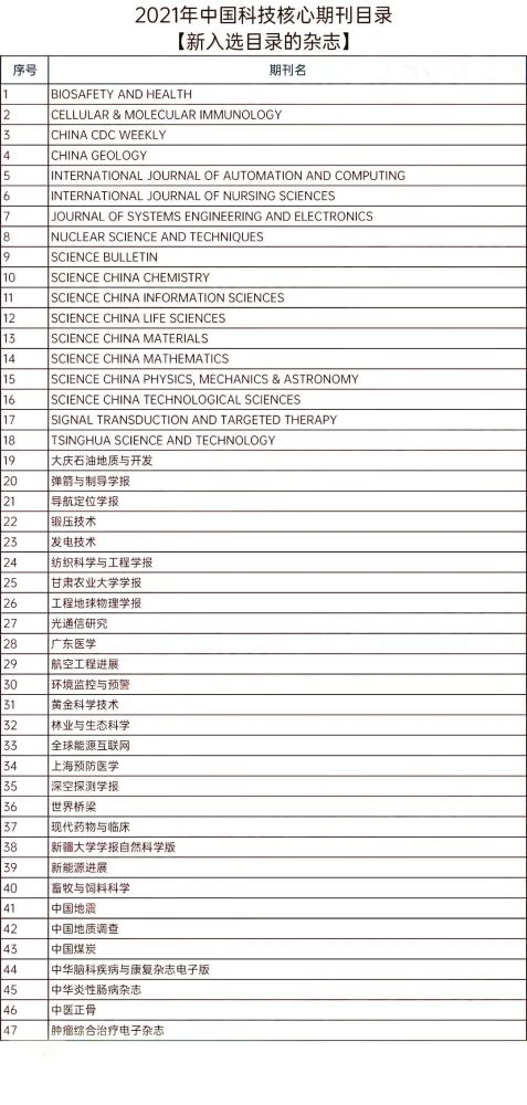 最新发布2021年版中国科技核心期刊目录出炉了附全部目录