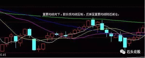 为短线操作的备选品种;反之上涨时缩量,下跌时放量的股票量价关系不利