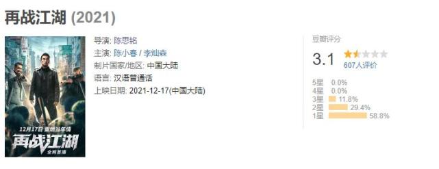 《再战江湖2021》热度不敌《古惑仔》,陈小春演反派,3