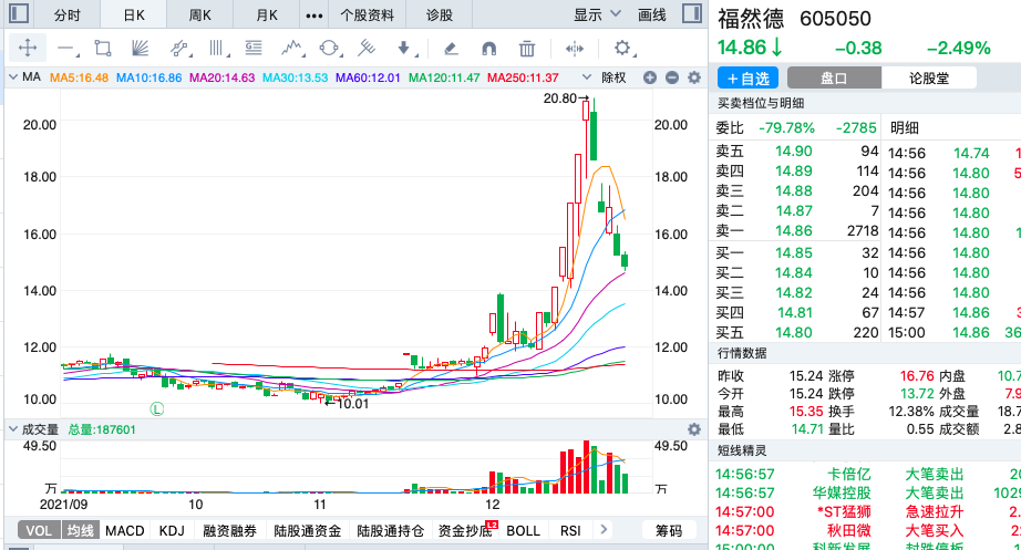 现在股价又从高点跌落,当时股价上涨的原因是定增募集资金进军新能源