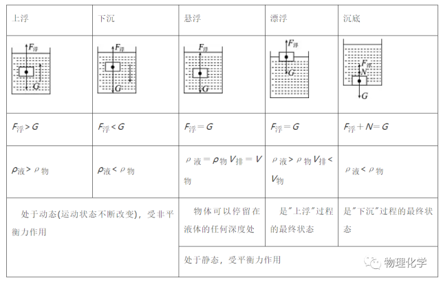 初中物理浮力103第3节物体的浮沉条件及应用微课精讲课件知识点同步