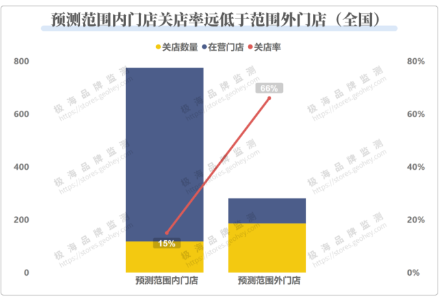 深度复盘｜海底捞的300家门店都关在哪了？_腾讯新闻
