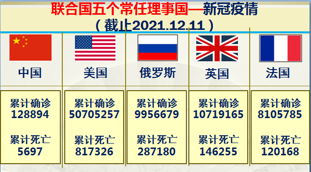 地理观察联合国五大常任理事国中综合实力对比