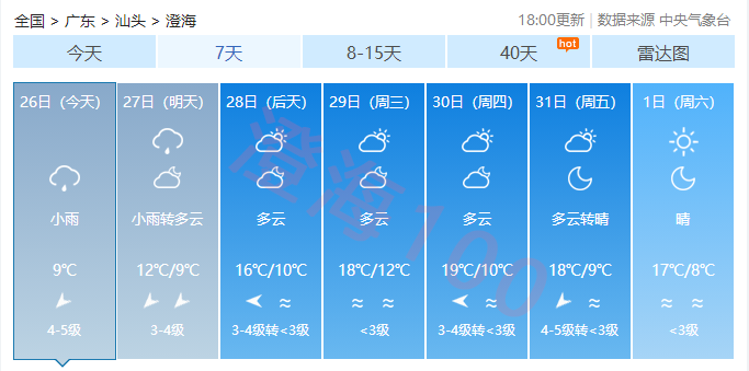 猛看寒潮来了速冻模式开启澄海最低气温将跌至