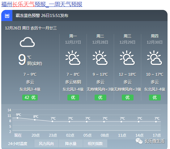 跌破0今晚福州要下雪了长乐天气