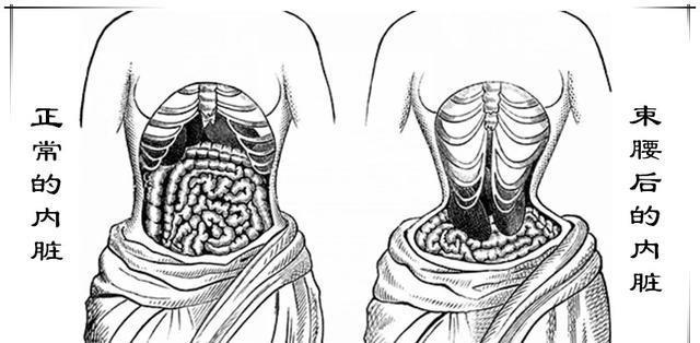 古欧洲的束腰比古代的裹脚残忍在哪里看肥臀知结果