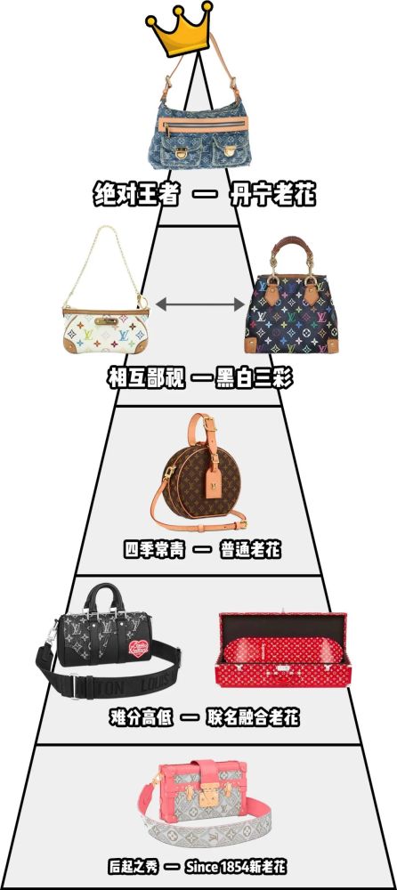 lv 招聘_应届生如何进入年薪30W 的奢侈品行业