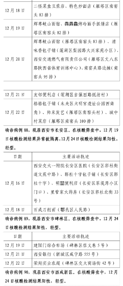 26日陕西新增152例本土确诊病例25日西安新增155例活动轨迹公布