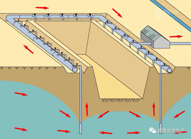 深基坑施工安全—降水及排水