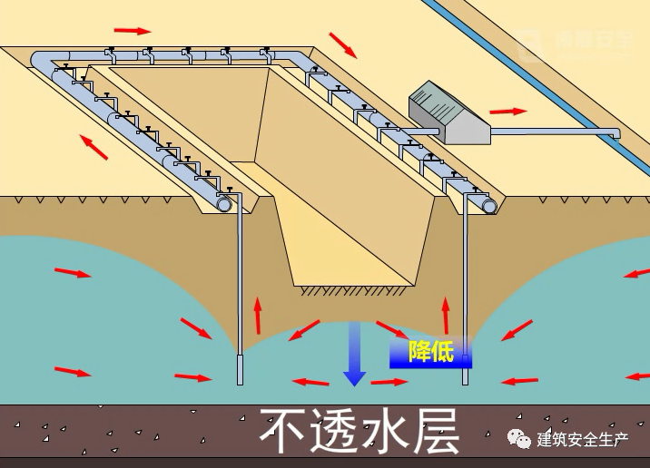 深基坑施工安全降水及排水