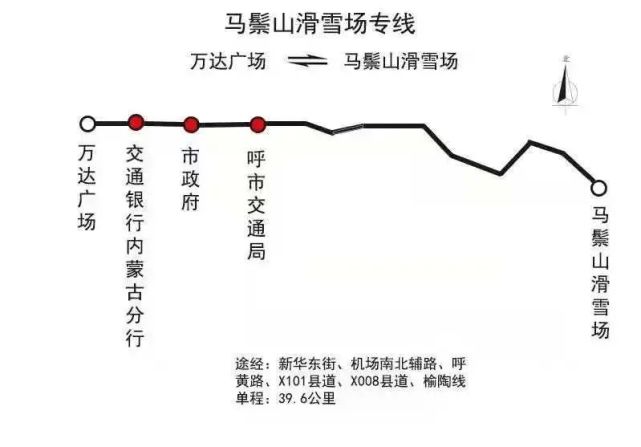 经多次实地调研,12月26日起试运营马鬃山滑雪场专线