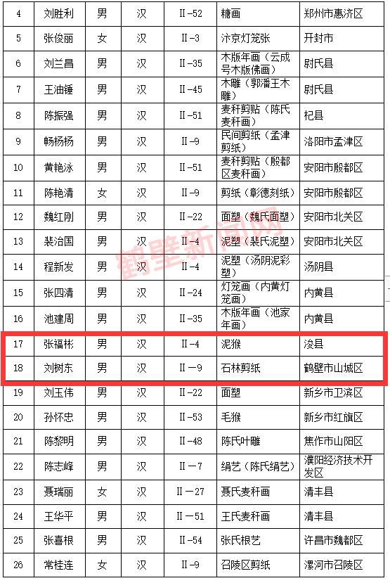 淇县人口有多少人口_河南省安全生产网