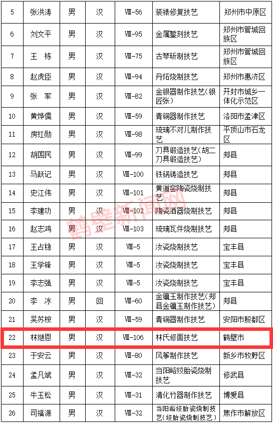 淇县人口有多少人口_河南省安全生产网