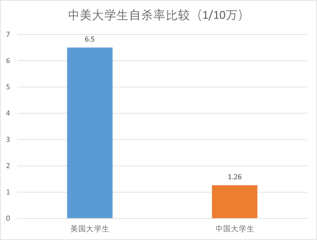 抑郁症筛查纳入学生体检,疫情下儿童心理健康呈恶化趋势丨母婴健康