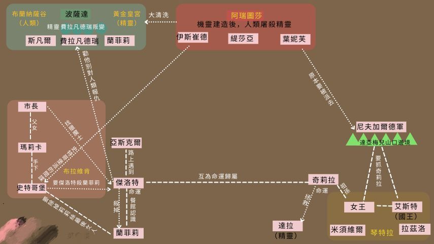 那时候的缇莎亚还特地要叶妮芙将同伴推进水里,我觉得这个举动在某种