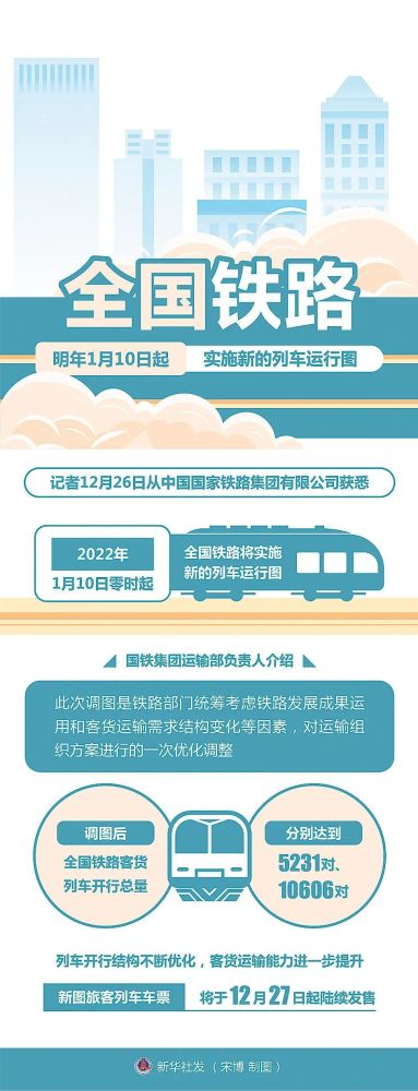 全国铁路大调图张吉怀高铁有变动