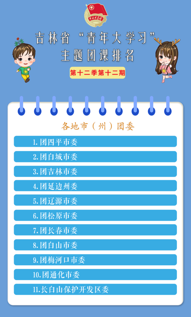 “青年大学习”网上主题团课第十二季第十三期来啦（附上期学习情况排名）！_腾讯新闻
