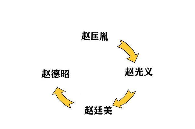 金匮之盟一位慈爱母亲的一厢情愿