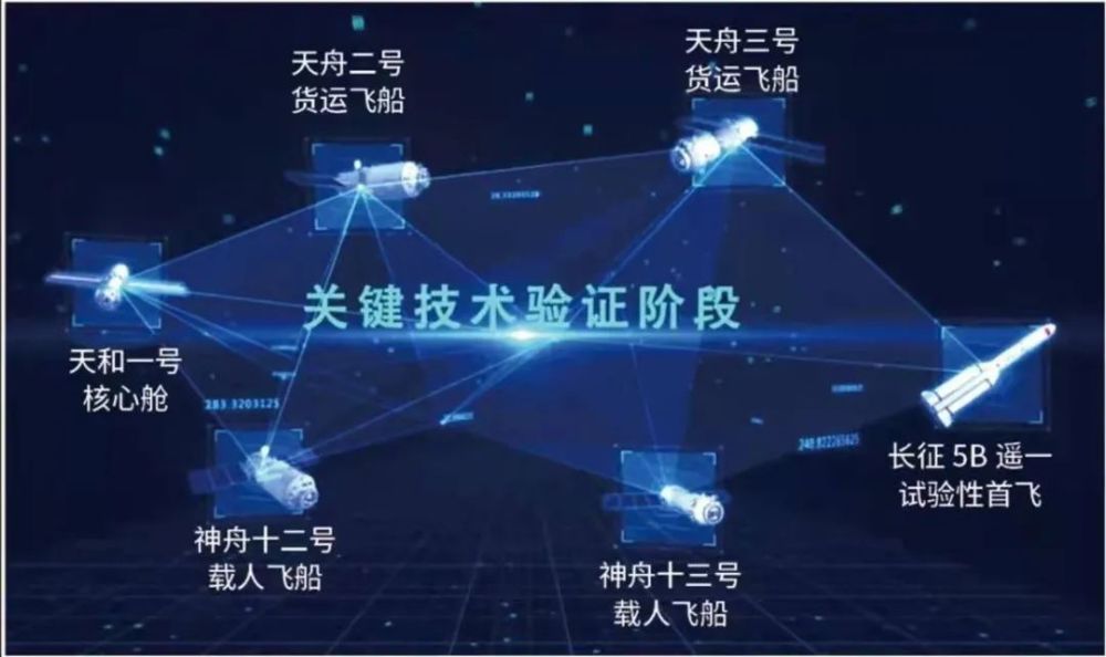 中的中国航天"大家族"中国的载人航天工程采用"三步走"战略组织实施