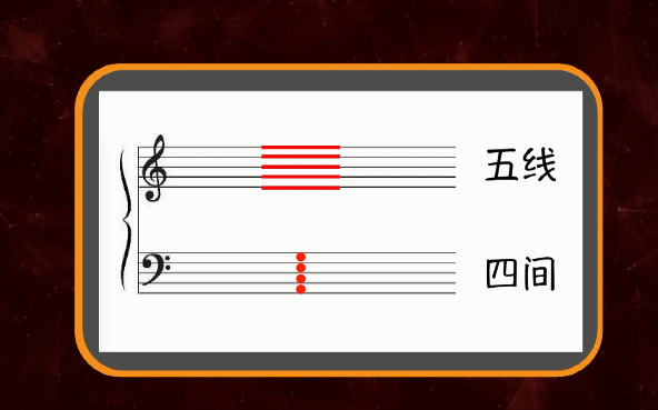 在线课堂走近钢琴演奏一起来学习五线谱的基本常识