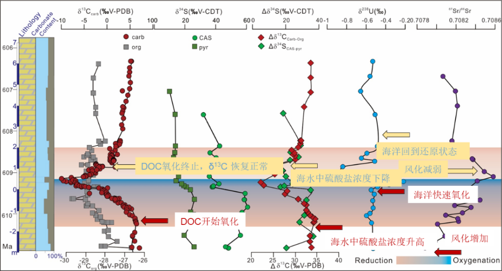 earth and planetary science letters. 577,117274.  https://doi.