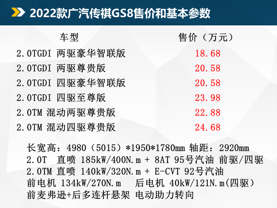 无插电混动略遗憾其他都很好2022款广汽传祺gs8配置解析