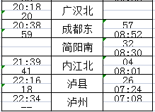 上海虹桥～西安北g3292/3 g3294/1次列车经西成,成渝,绵泸高铁延长