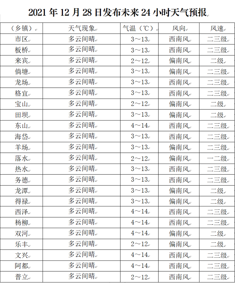 湖南耒阳天气预报图片