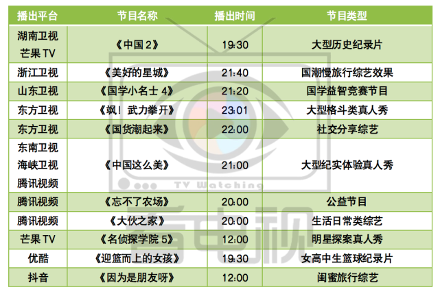 周间综艺看点|纪录片《中国2》开播《决胜21天》收官