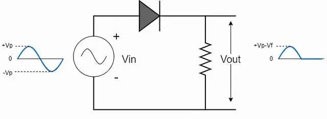 详解二极管限幅电路