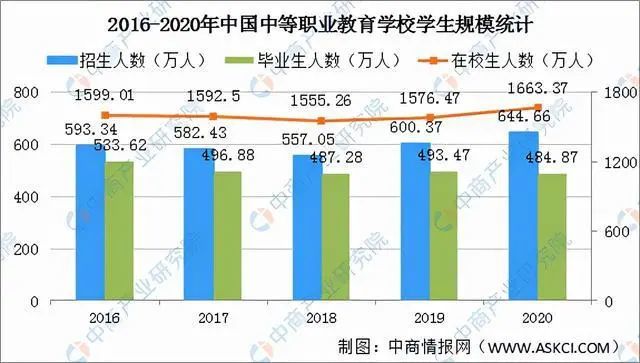 未来职业教育发展趋势还未毕业就被抢空