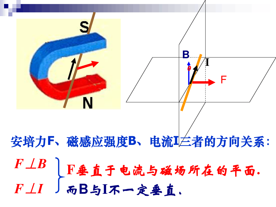 高中物理a安培力微课精讲知识点教案课件习题