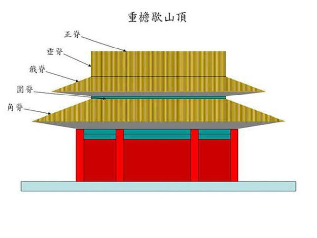 52年前天安门重建,一切都是原规格,为何看着却跟以前不一样?