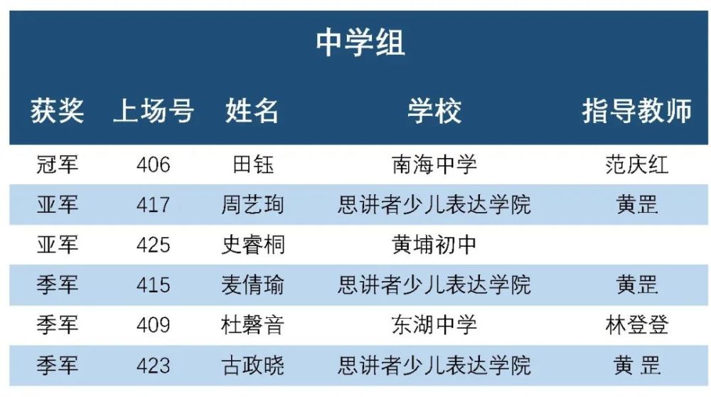 马悦涵 朱子晴 王羲怡 穆勃闻 伍梓菲 杜曼琪 贺子沠 王韵涵 李炯逸