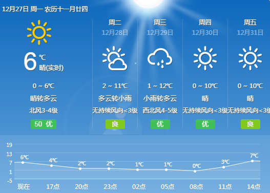 根据天气预报显示,永康市近日即将迎来一波冷空气,夜间气温将达到冰冻