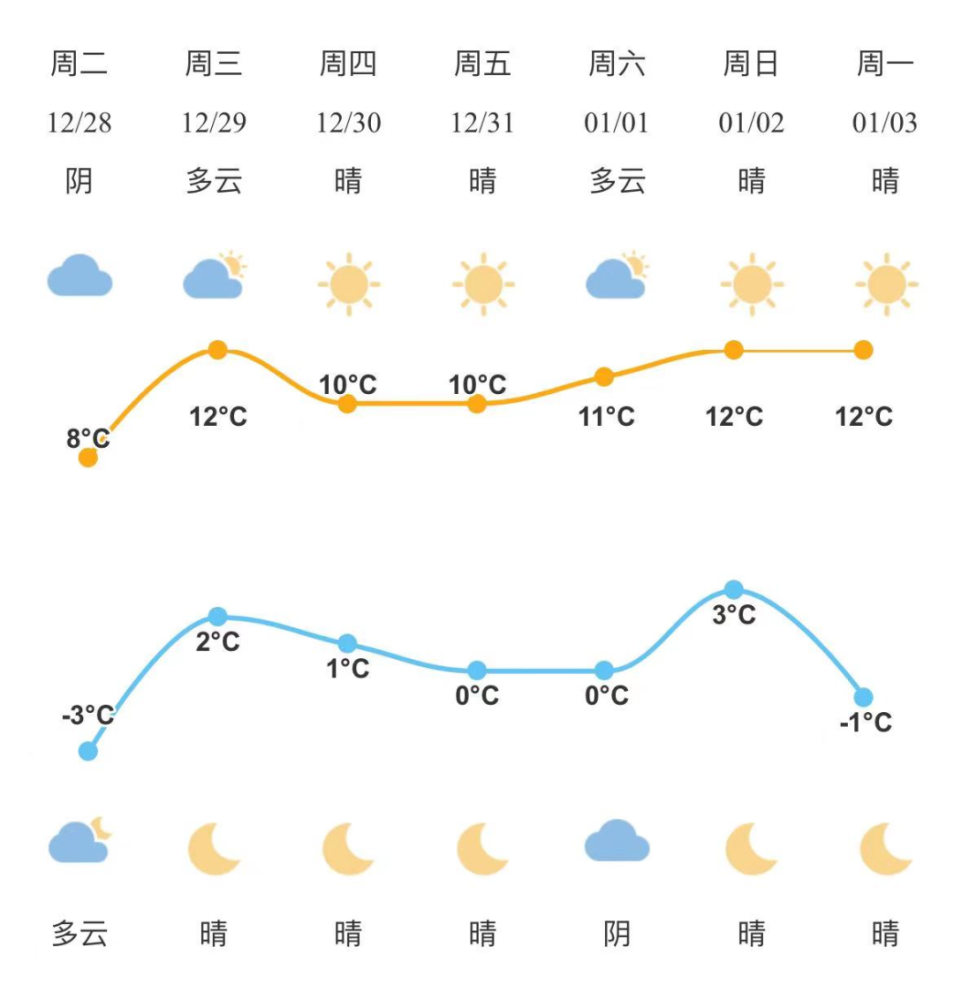 宁波镇海天气怎么样