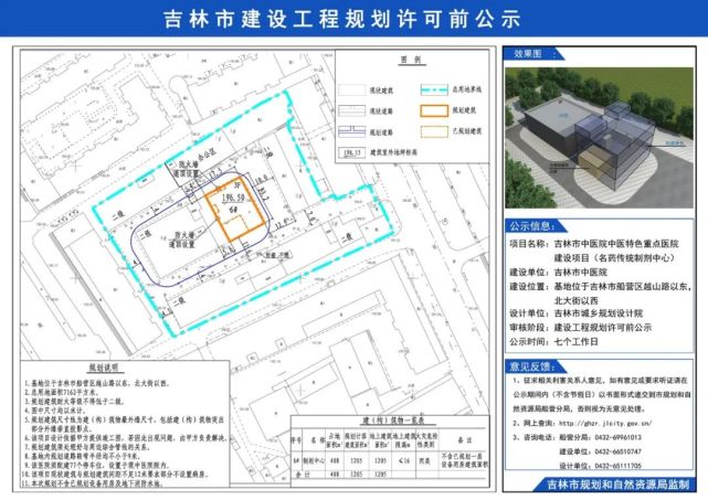 吉林市最新规划一批建设项目,包含消防站,医院,道路