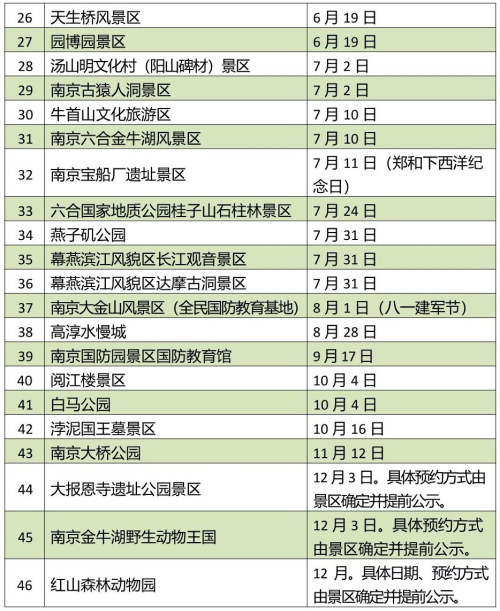 行政处罚停工南京知名商场空中楼阁属未批先建