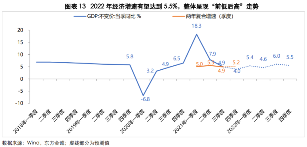 券商判势2022丨经济或将回归疫情前常态上半年有降准或还有降息