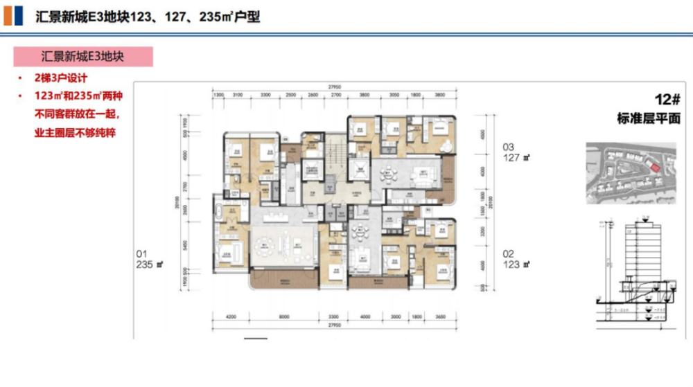 标杆豪宅侨鑫保利汇景台单价12137万只开三栋77套货