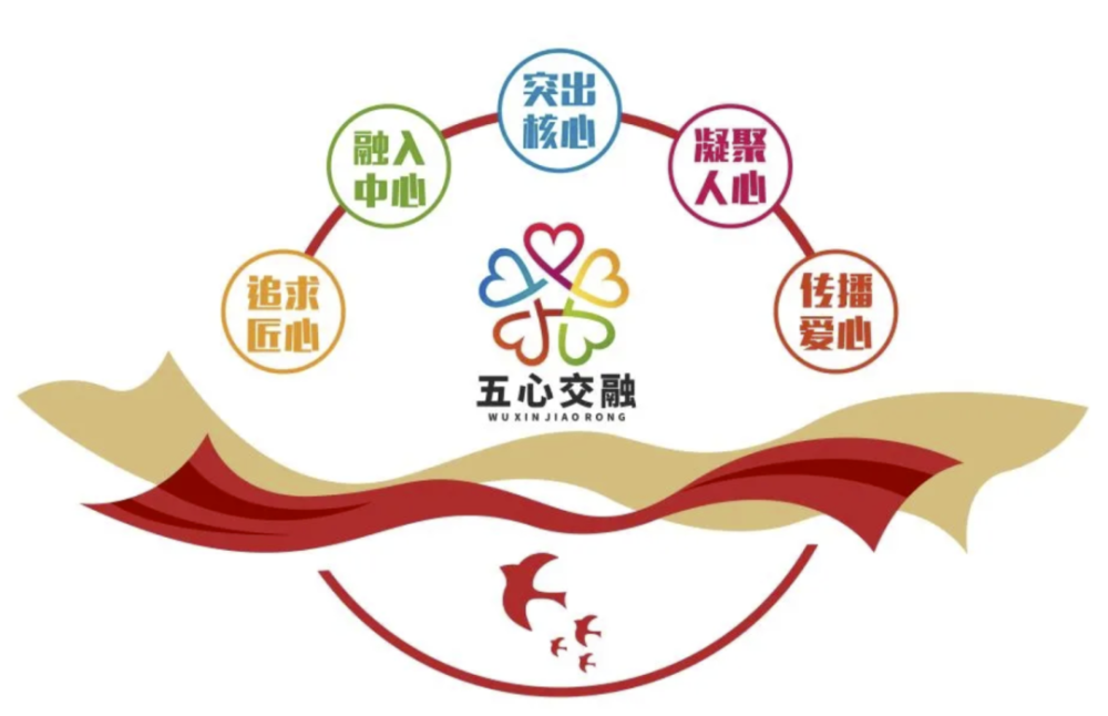 五心 腾讯网