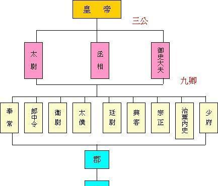 当然,这三个官职自西晋之后多为重臣加衔﹐作为最高荣典以示恩宠﹐并