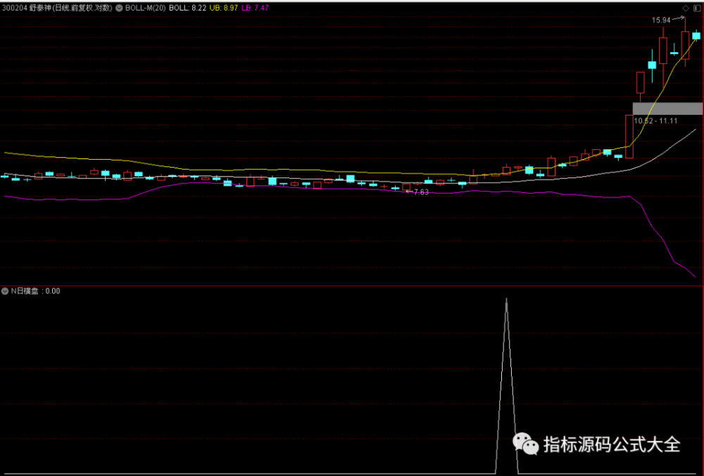 通达信公式指标演示六1日前的(n日内最高价的最高值-n日内最低价的最