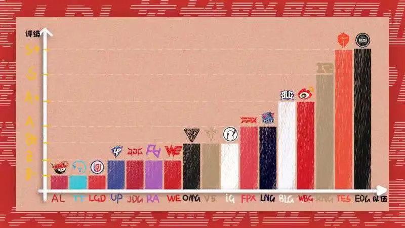 米勒发布新赛季战力评级，垫底战队让人意外，TT战队或许会打脸！