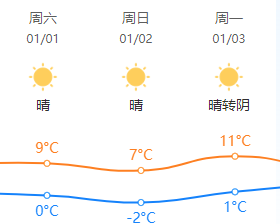 大年三十新乡天气预报查询_(河南新乡市天气预报40天查询)