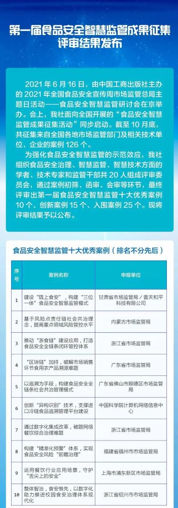 以实施"互联网 明厨亮灶"为食品安全智慧监管的切入口,着力构建市场